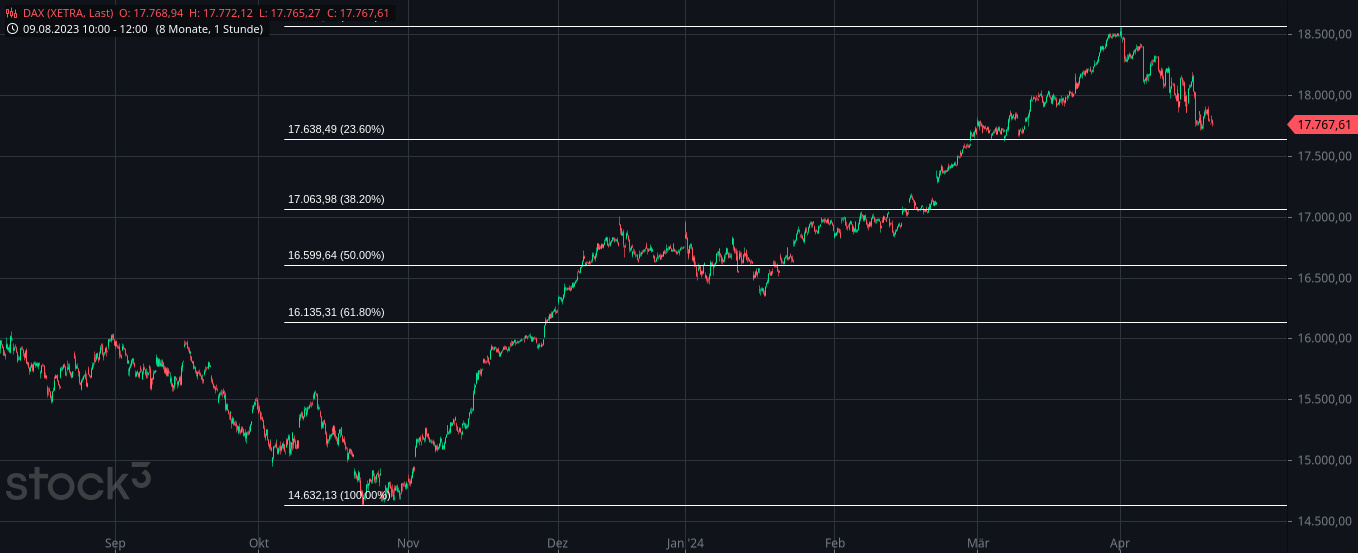 Rächers..long wie short..alternativloses Trading:) 1425517