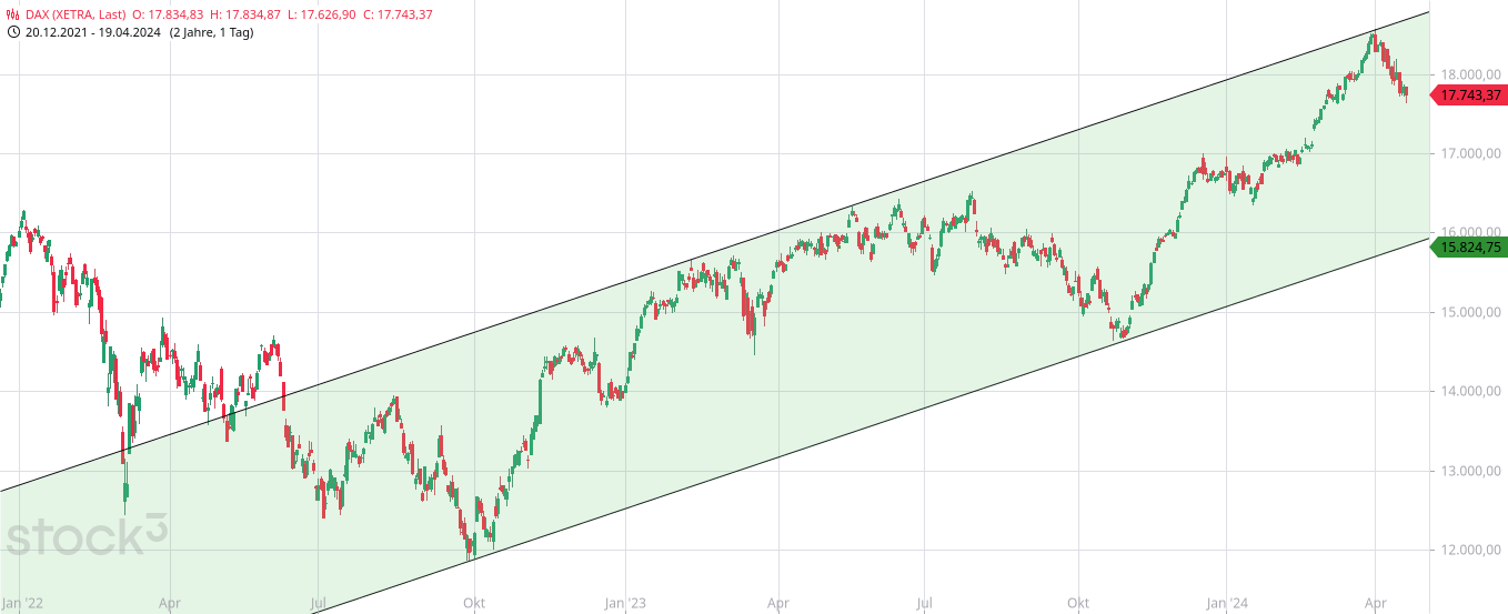 Börse ein Haifischbecken: Trade was du siehst 1425784