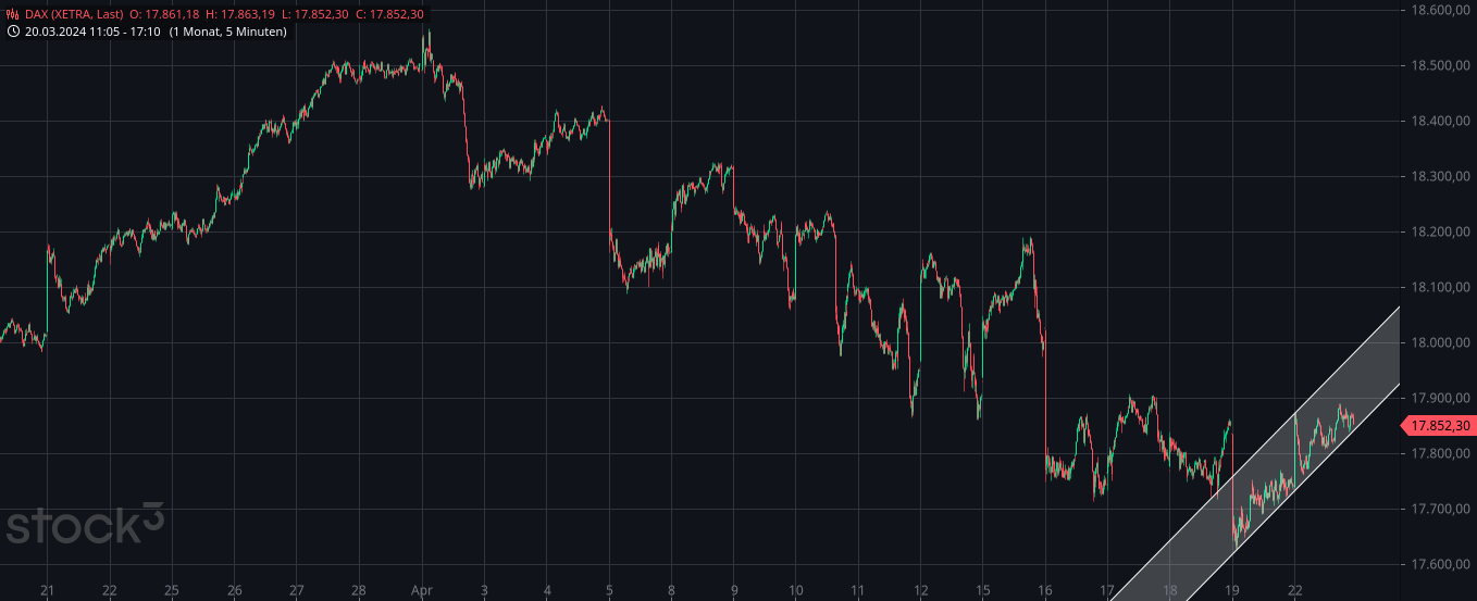 Rächers..long wie short..alternativloses Trading:) 1426217
