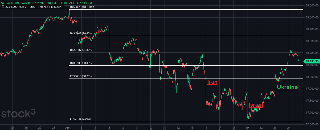 Heute im Dax, was sagen die Elliott Wellen ? 1426604