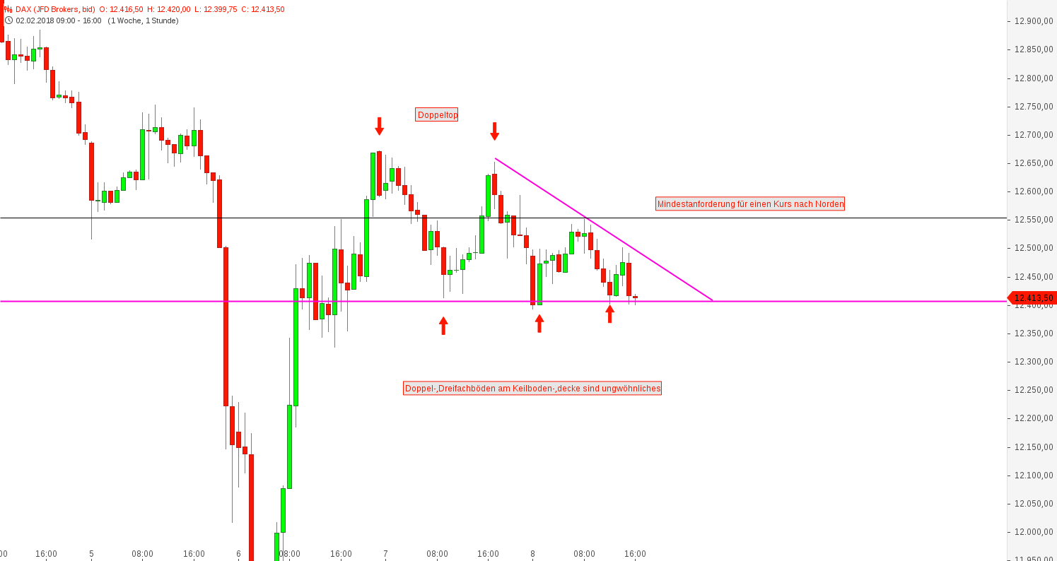 2018 QV-GDAXi-DJ-GOLD-EURUSD-JPY 1039749