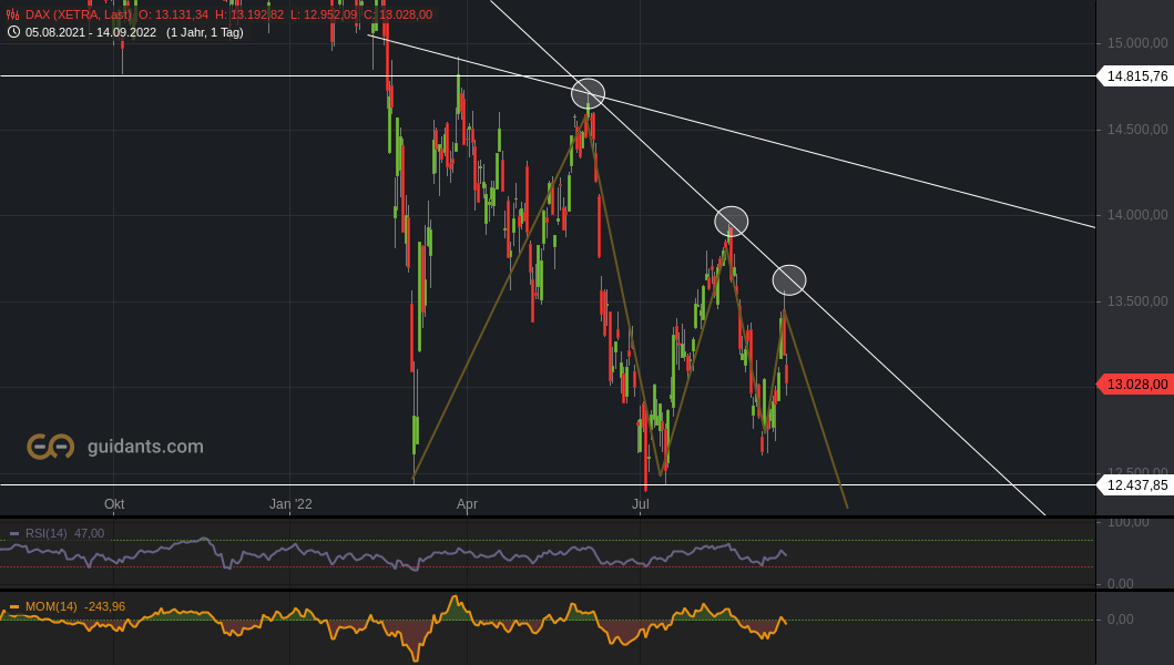 2022 QV-GDAXi-DJ-GOLD-EURUSD-JPY 1333044
