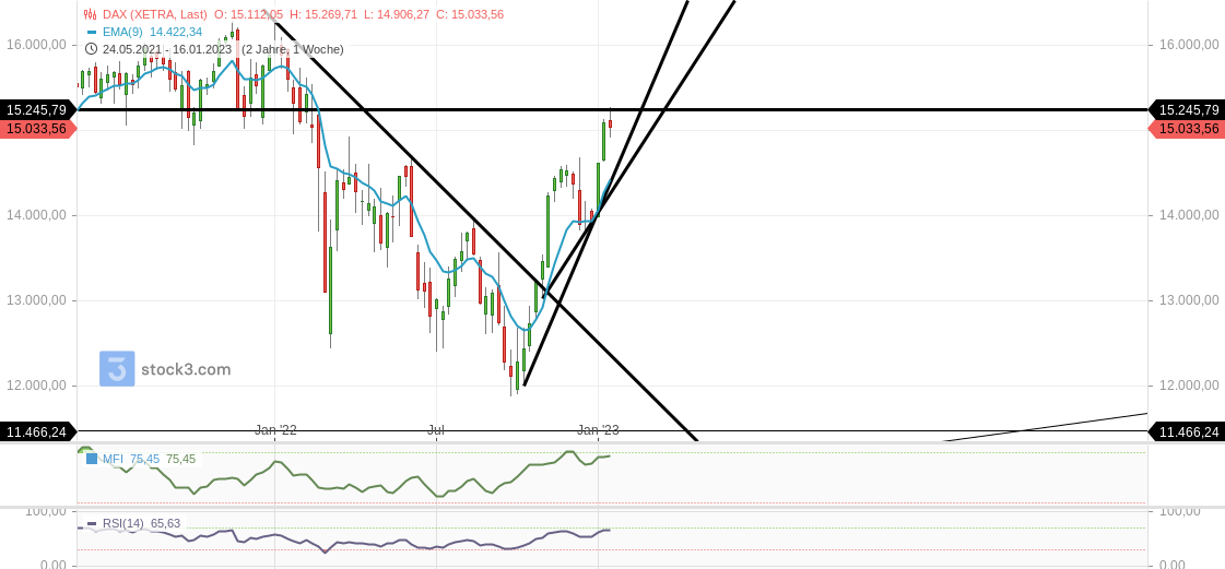 2023-qv-gdaxi-dj-gold-eurusd-jpy 1352740