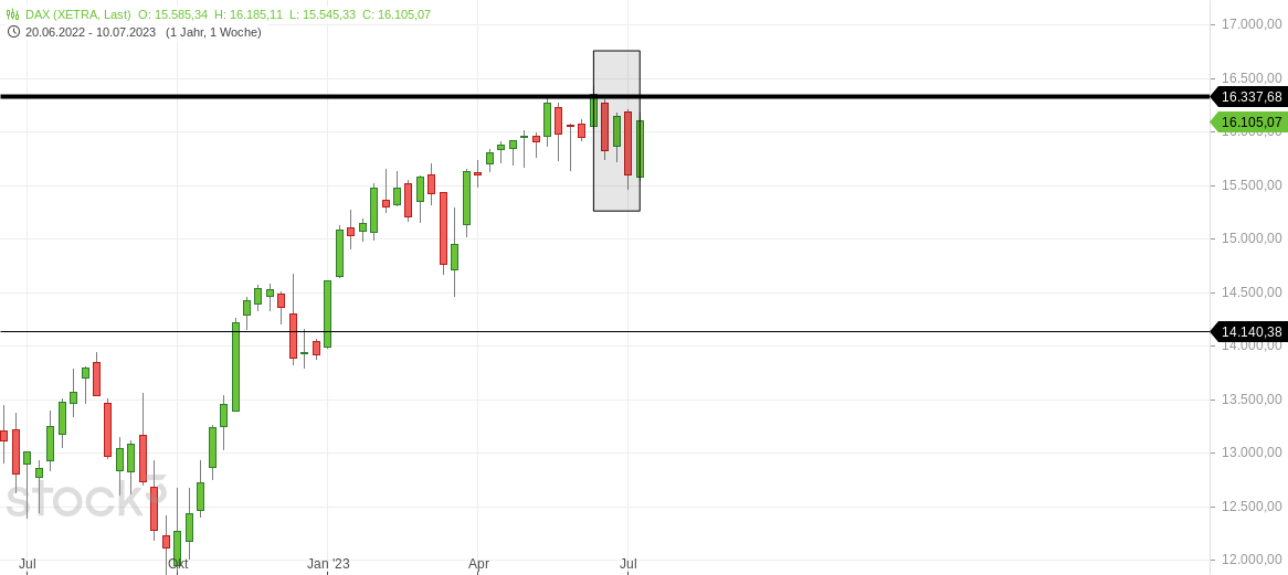 2023-qv-gdaxi-dj-gold-eurusd-jpy 1381768