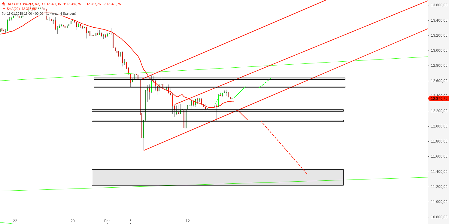 2018 QV-GDAXi-DJ-GOLD-EURUSD-JPY 1041079