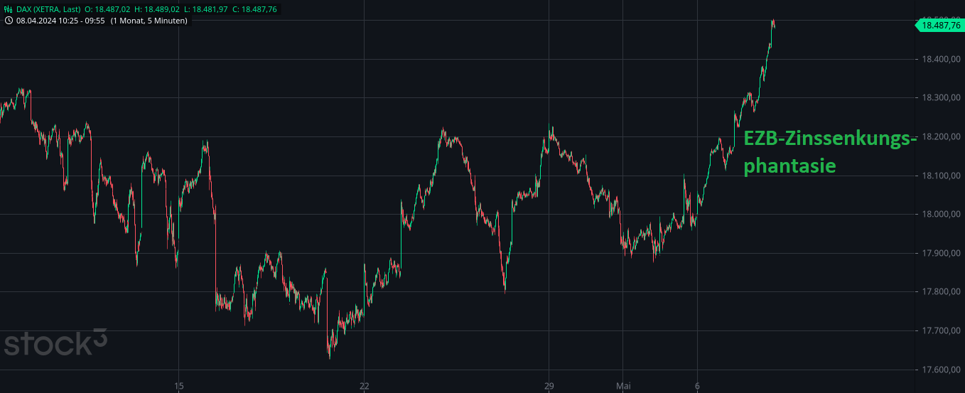Heute im Dax, was sagen die Elliott Wellen ? 1428818