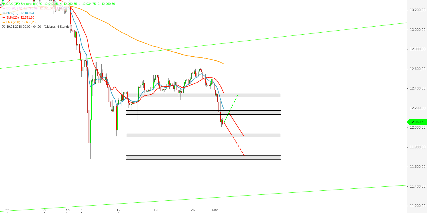 2018 QV-GDAXi-DJ-GOLD-EURUSD-JPY 1043234