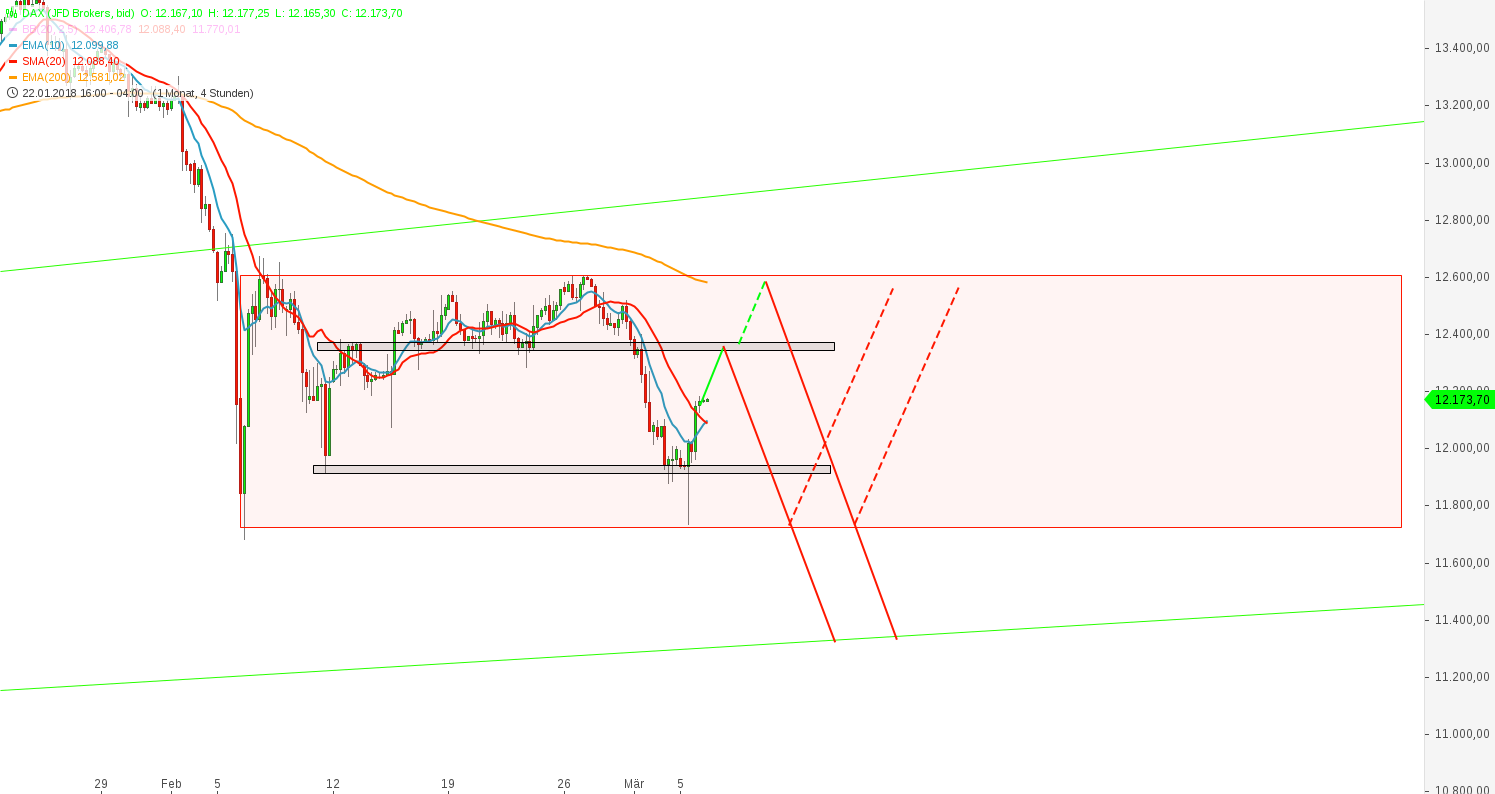2018 QV-GDAXi-DJ-GOLD-EURUSD-JPY 1043810