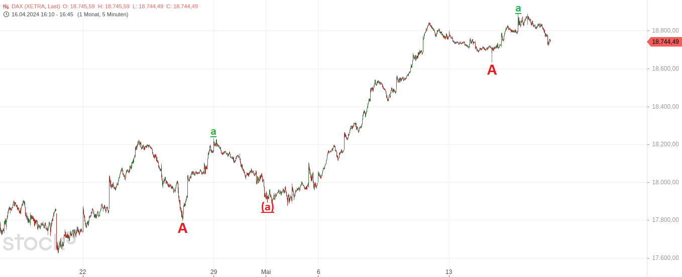 Rächers..long wie short..alternativloses Trading:) 1430057