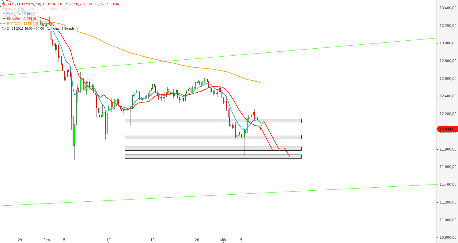 2018 QV-GDAXi-DJ-GOLD-EURUSD-JPY 1044024