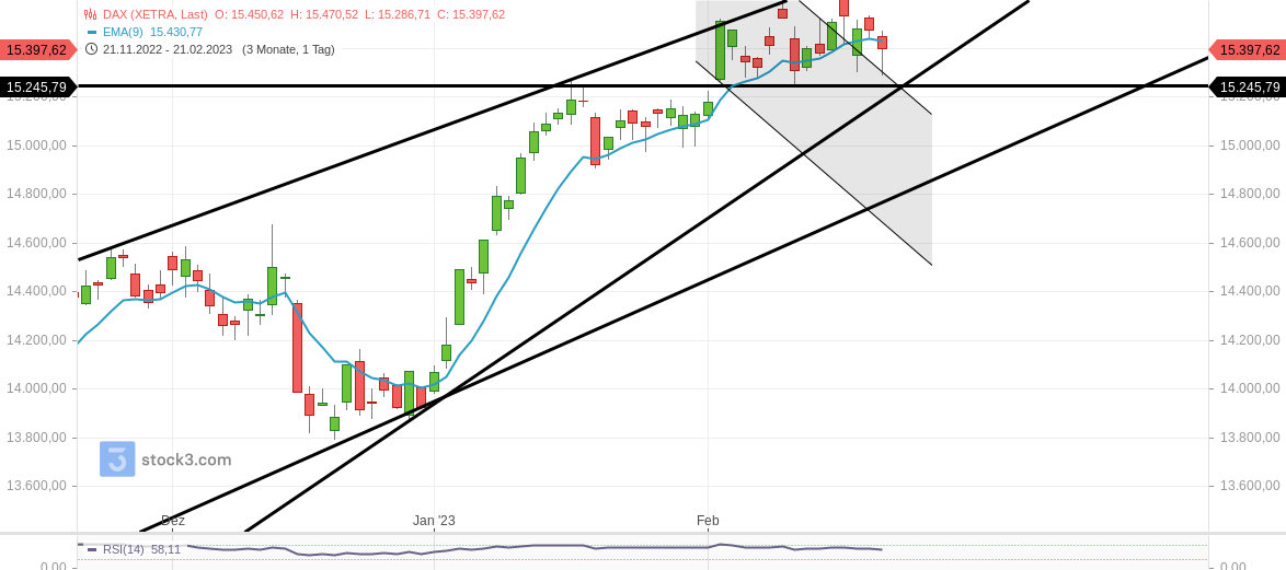 2023-qv-gdaxi-dj-gold-eurusd-jpy 1358506