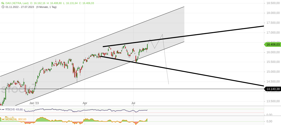 2023-qv-gdaxi-dj-gold-eurusd-jpy 1383476