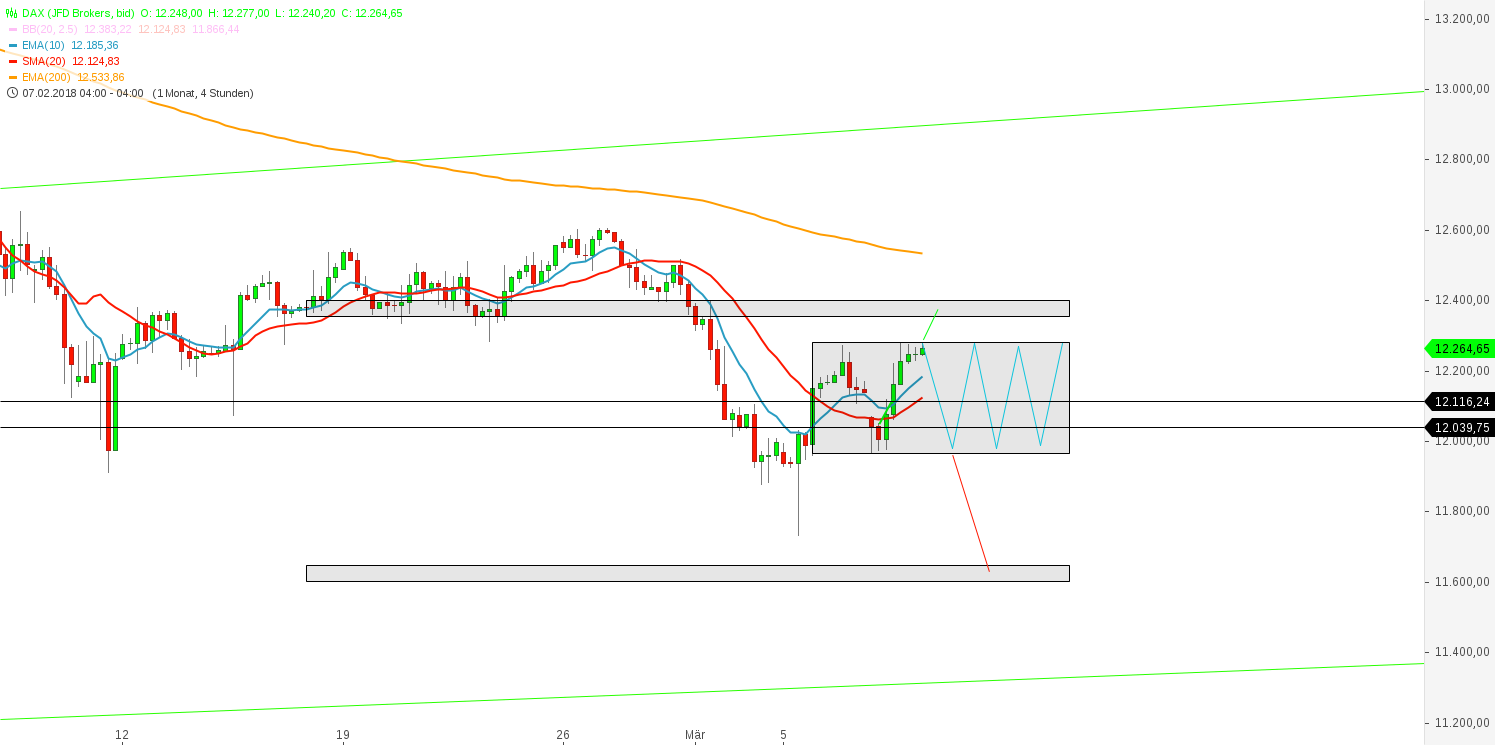 2018 QV-GDAXi-DJ-GOLD-EURUSD-JPY 1044202