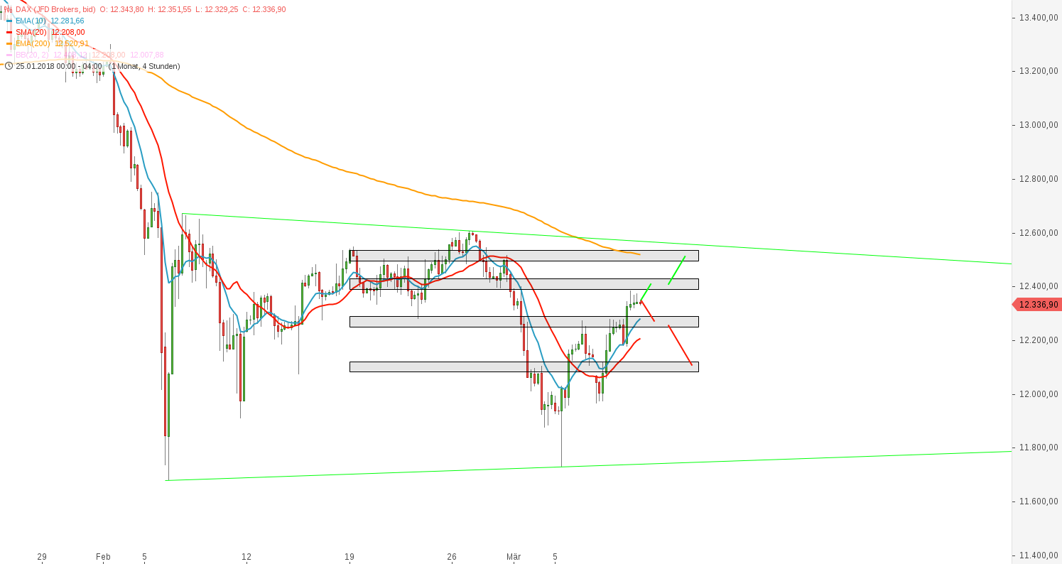 2018 QV-GDAXi-DJ-GOLD-EURUSD-JPY 1044393