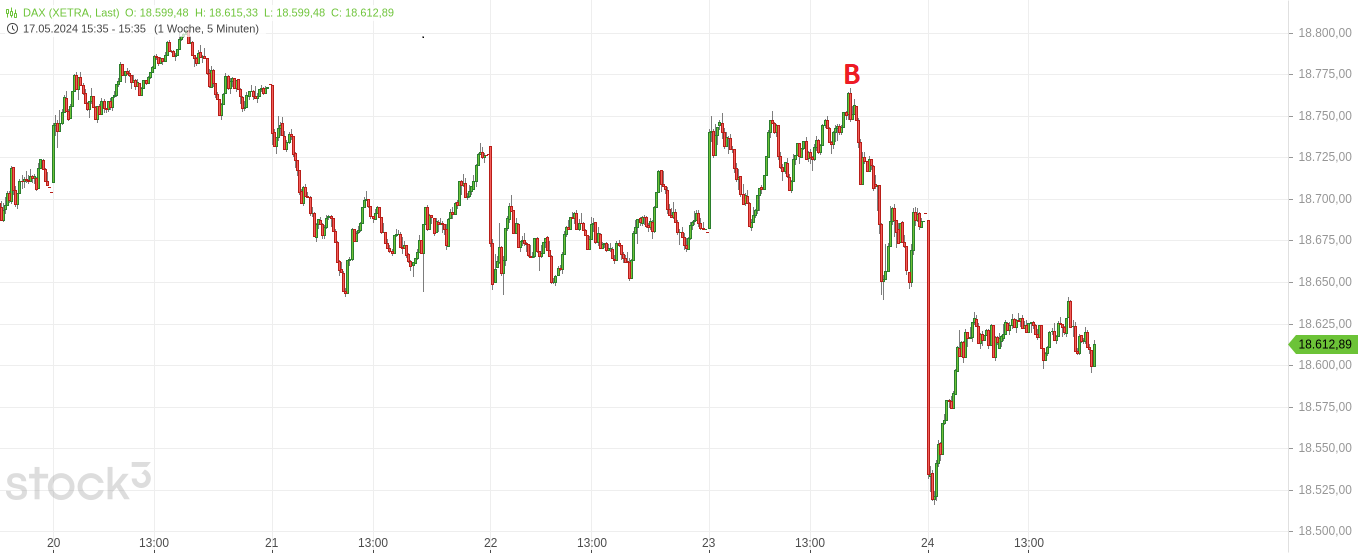 Rächers..long wie short..alternativloses Trading:) 1431262
