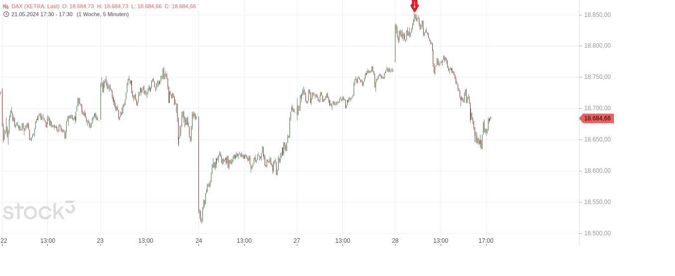 Rächers..long wie short..alternativloses Trading:) 1431768