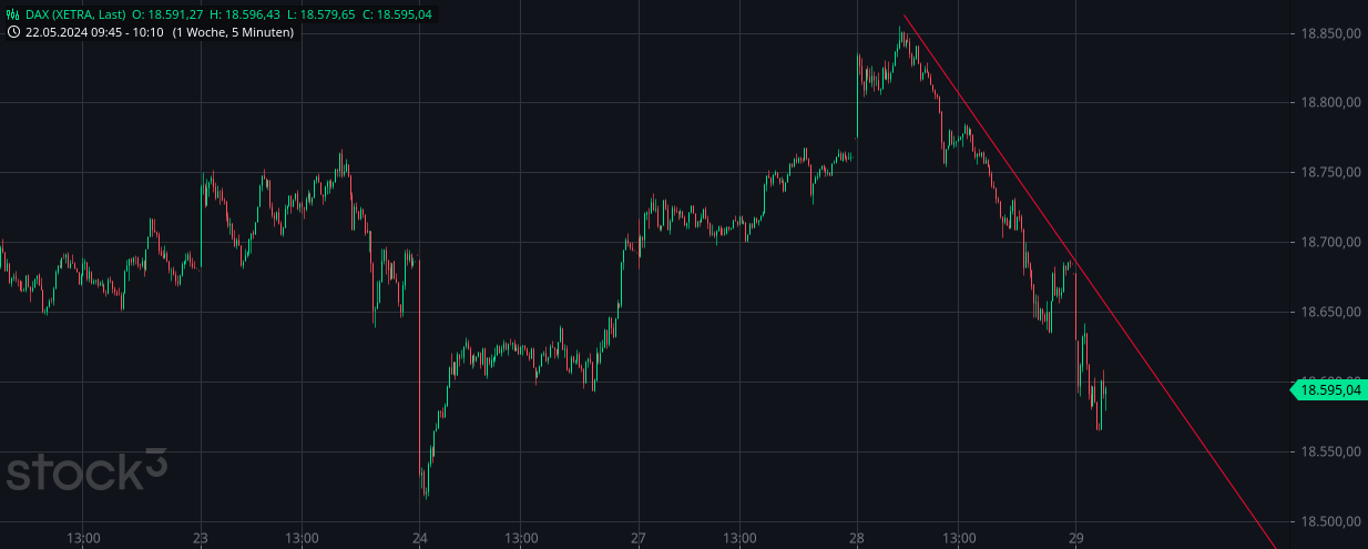 Börse ein Haifischbecken: Trade was du siehst 1431862