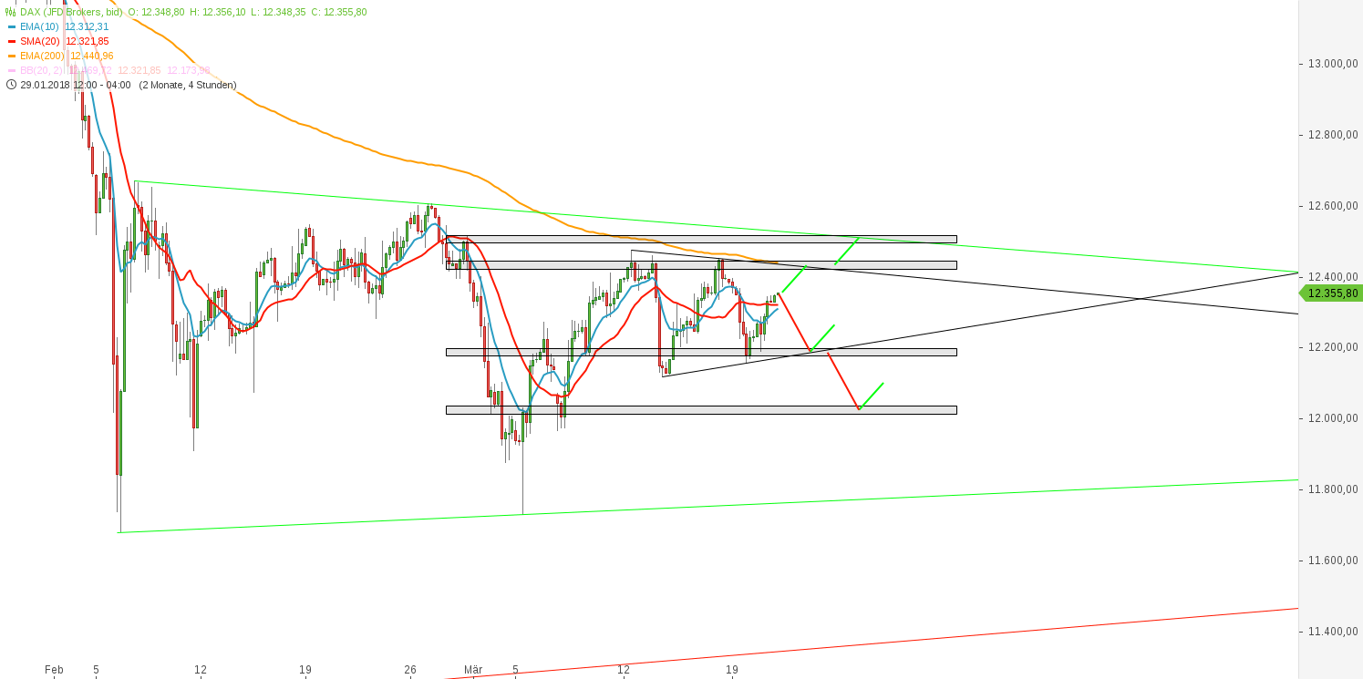 2018 QV-GDAXi-DJ-GOLD-EURUSD-JPY 1046204