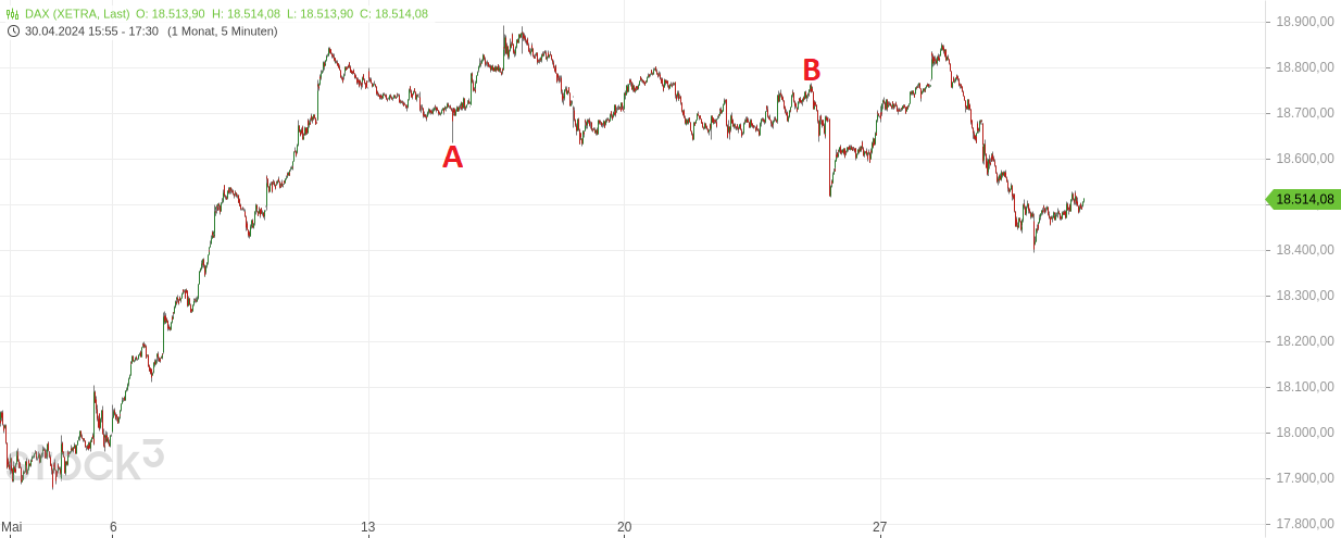 Börse ein Haifischbecken: Trade was du siehst 1432164