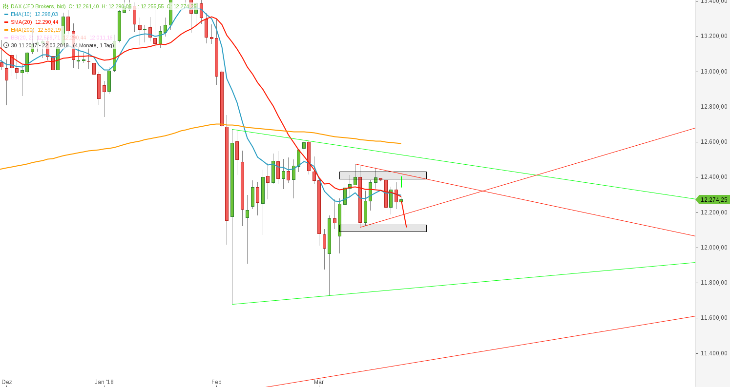 2018 QV-GDAXi-DJ-GOLD-EURUSD-JPY 1046374