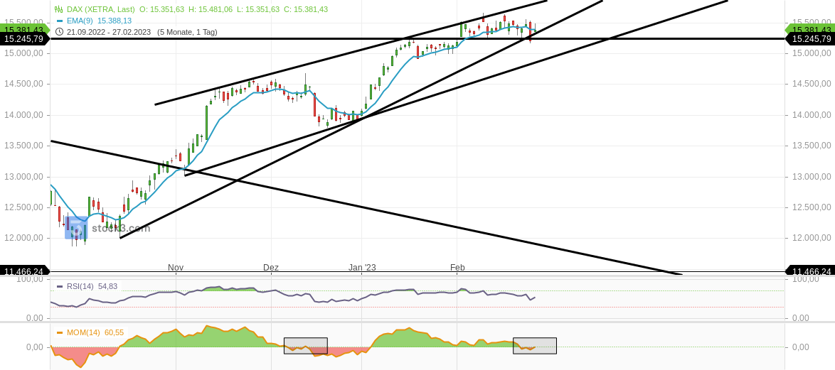2023-qv-gdaxi-dj-gold-eurusd-jpy 1359566