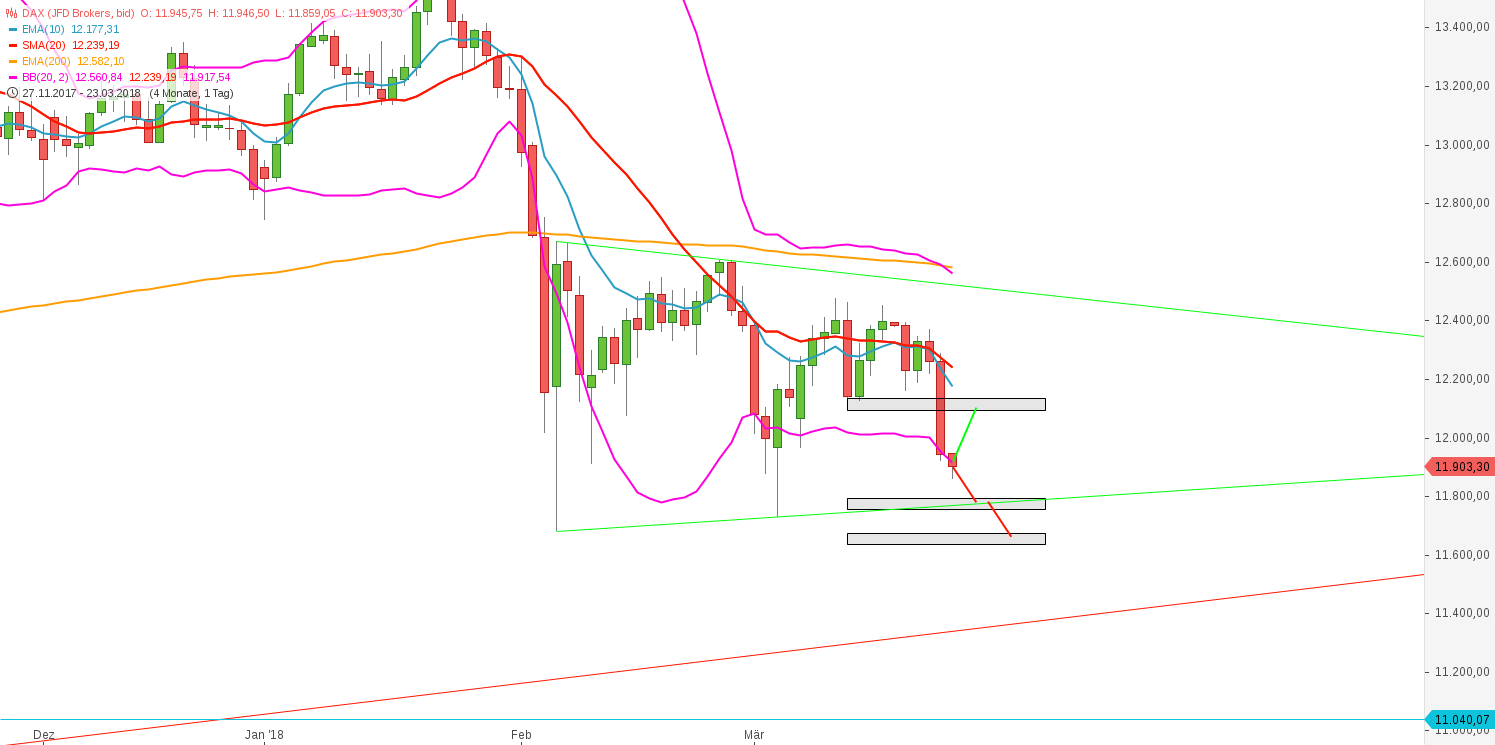 2018 QV-GDAXi-DJ-GOLD-EURUSD-JPY 1046602