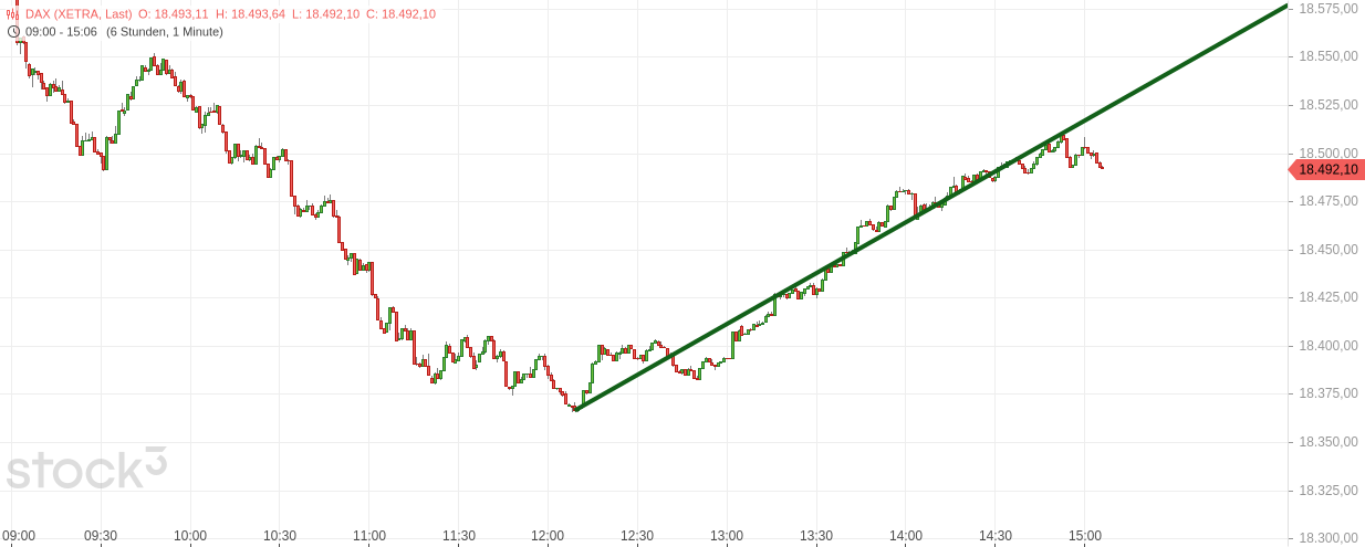 Börse ein Haifischbecken: Trade was du siehst 1432786
