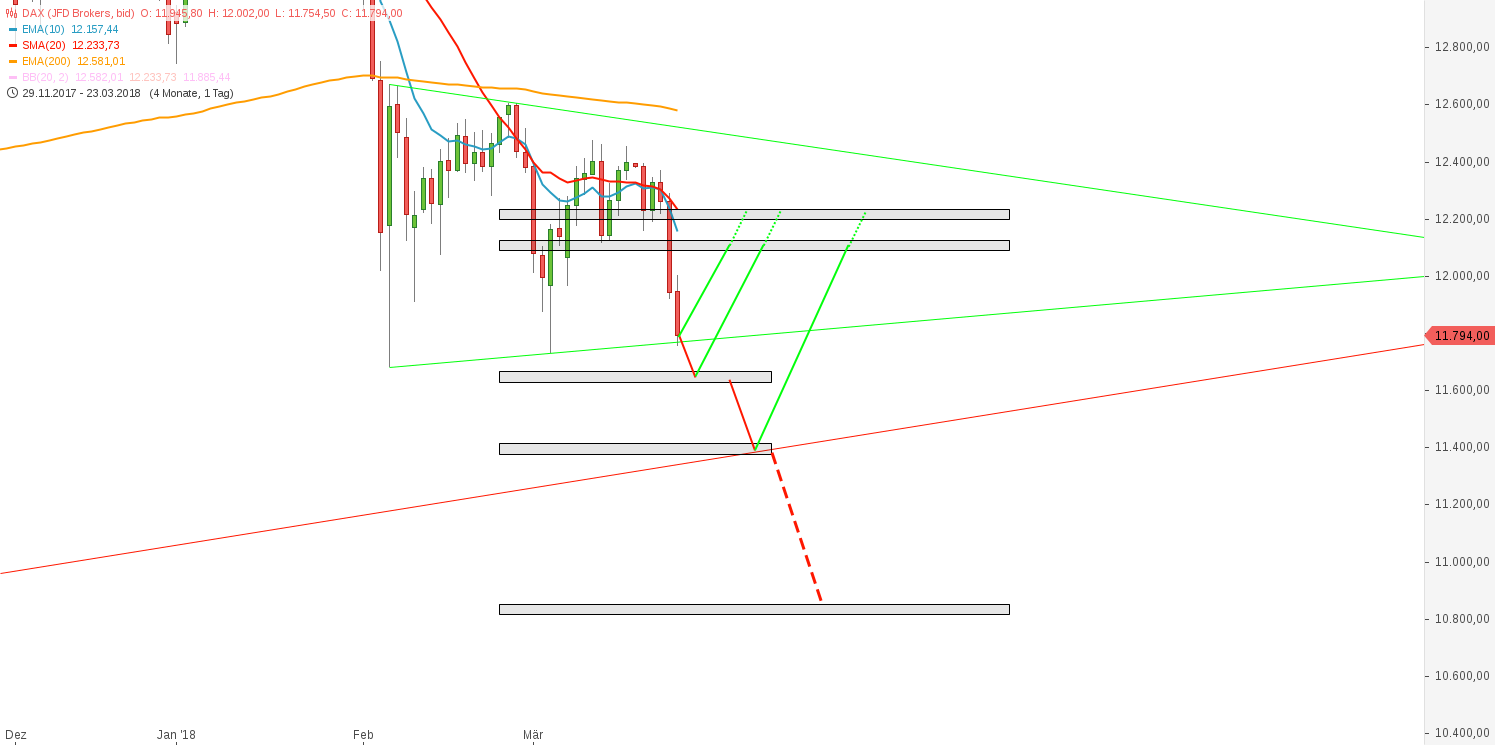 2018 QV-GDAXi-DJ-GOLD-EURUSD-JPY 1046802