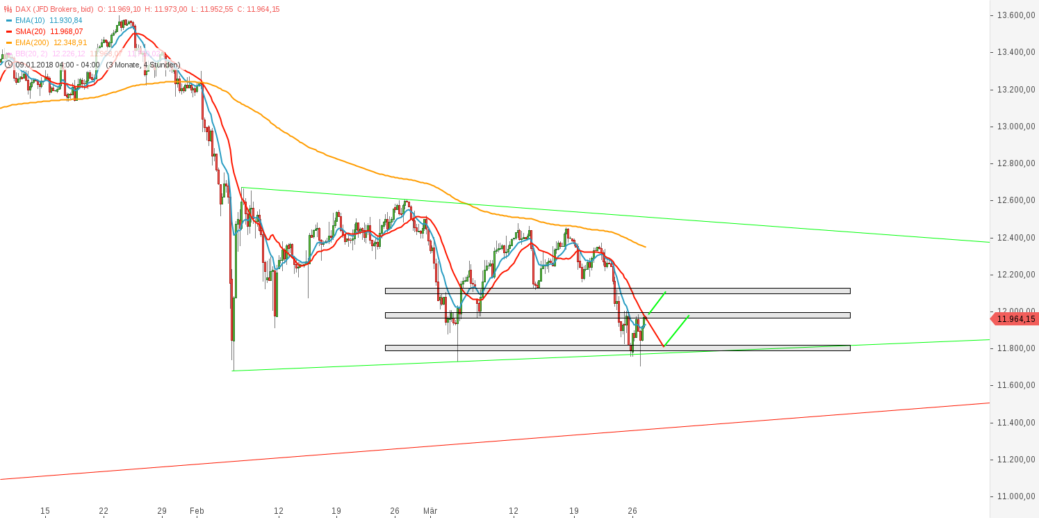 2018 QV-GDAXi-DJ-GOLD-EURUSD-JPY 1047098