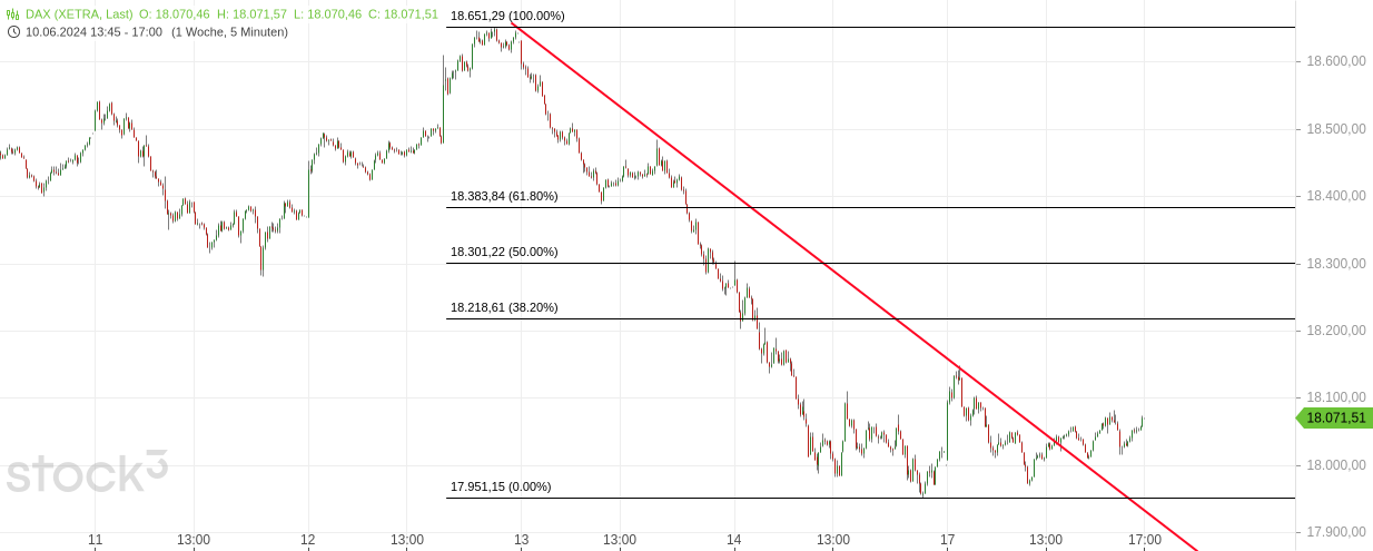 Börse ein Haifischbecken: Trade was du siehst 1434886