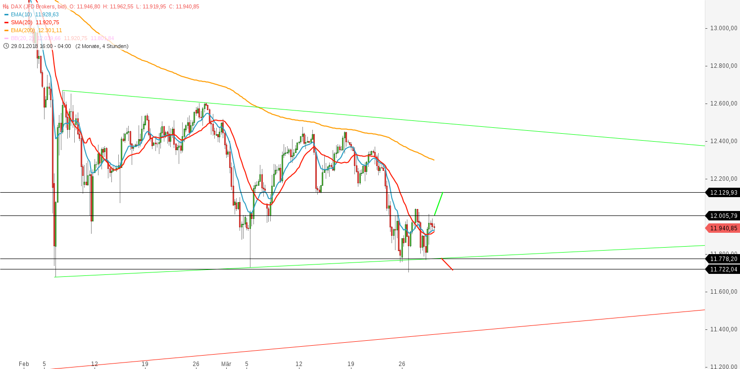 2018 QV-GDAXi-DJ-GOLD-EURUSD-JPY 1047436