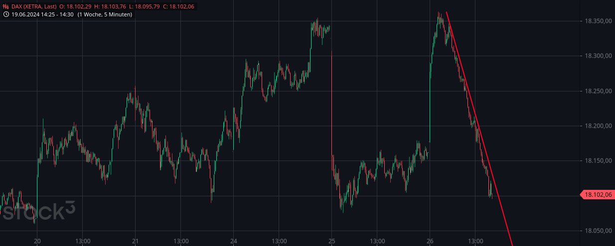 Heute im Dax, was sagen die Elliott Wellen ? 1436311