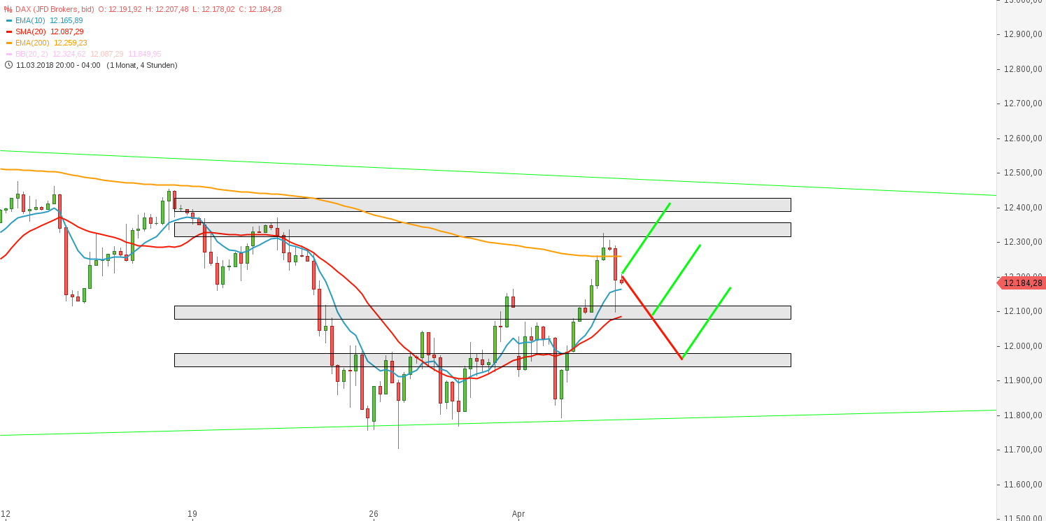2018 QV-GDAXi-DJ-GOLD-EURUSD-JPY 1048476