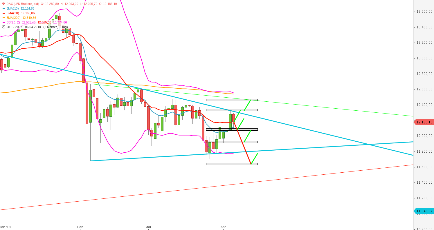 2018 QV-GDAXi-DJ-GOLD-EURUSD-JPY 1048657
