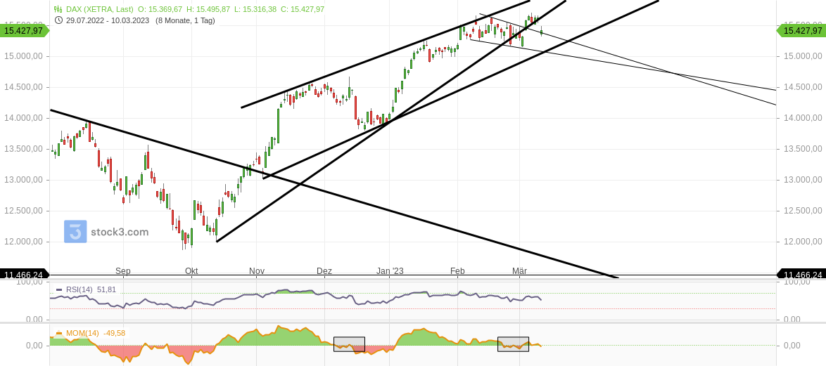 2023-qv-gdaxi-dj-gold-eurusd-jpy 1361659