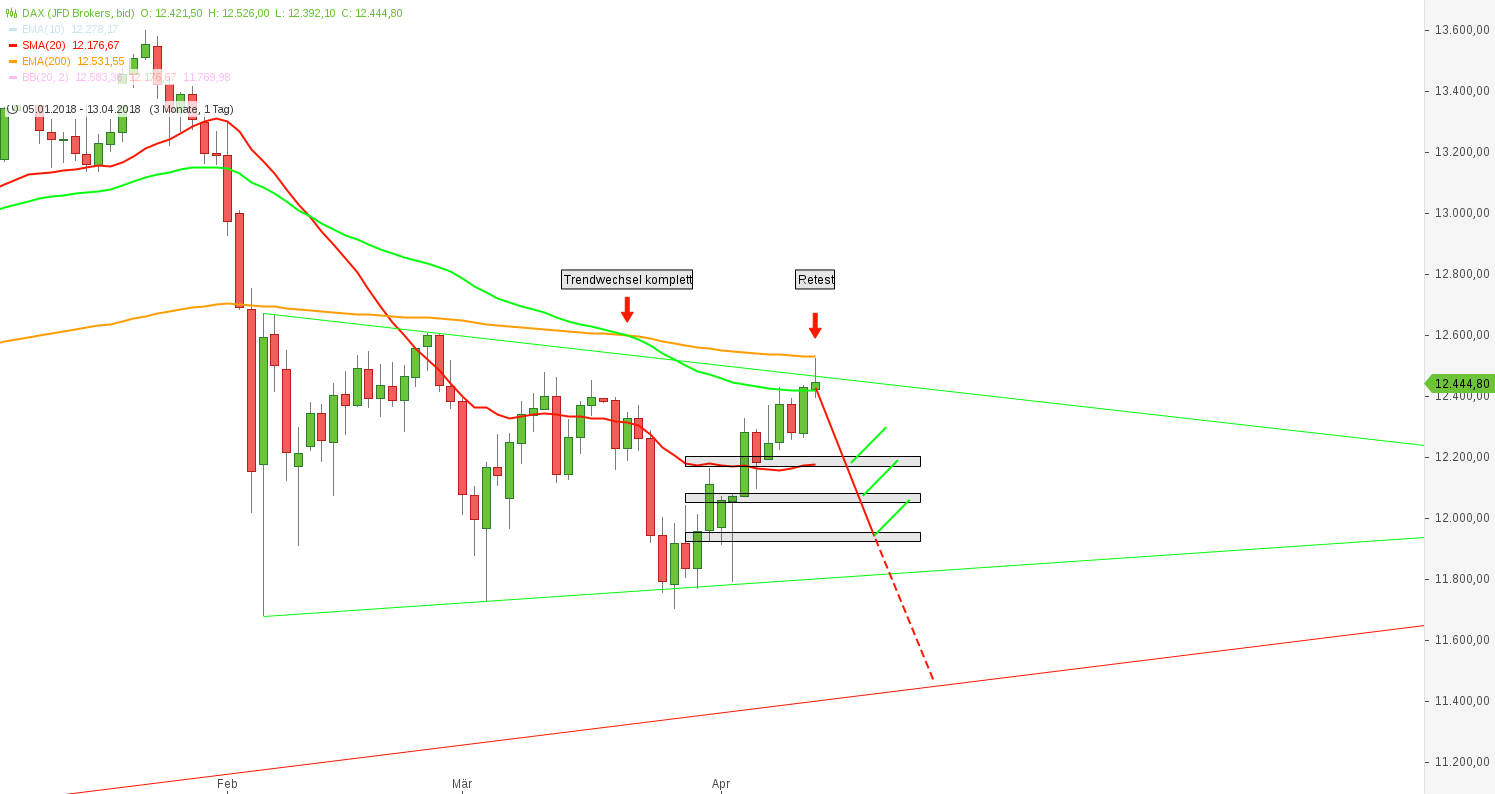 2018 QV-GDAXi-DJ-GOLD-EURUSD-JPY 1049805