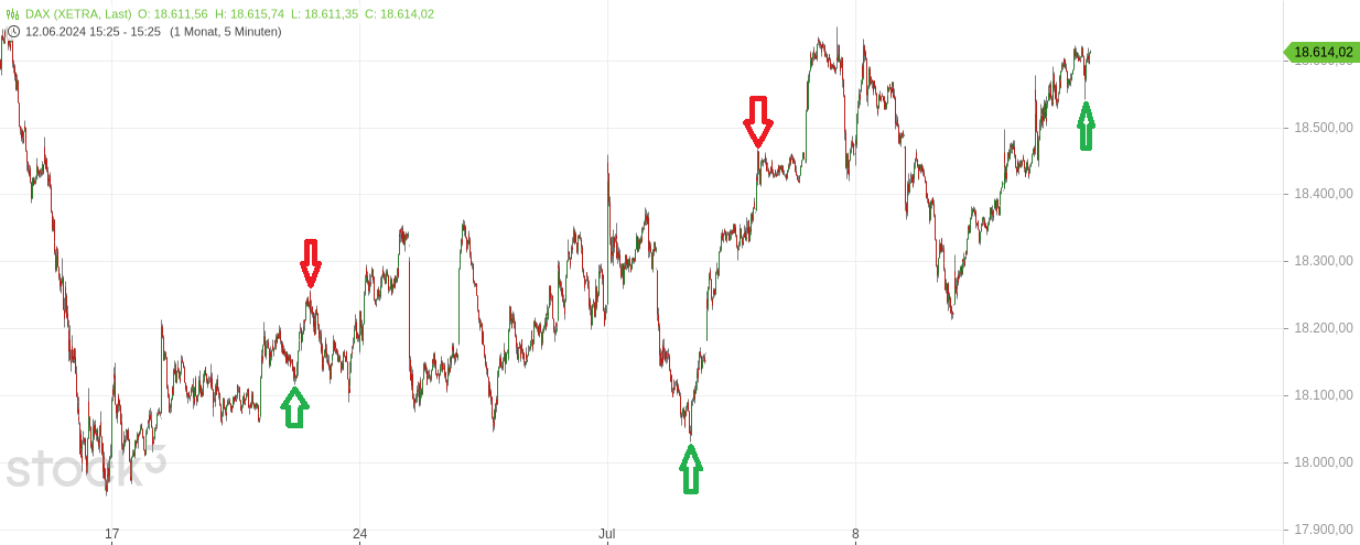 Börse ein Haifischbecken: Trade was du siehst 1438501