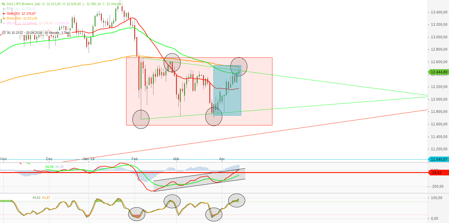 2018 QV-GDAXi-DJ-GOLD-EURUSD-JPY 1049942