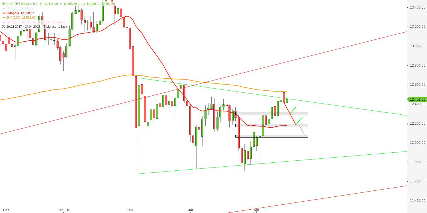 2018 QV-GDAXi-DJ-GOLD-EURUSD-JPY 1050130