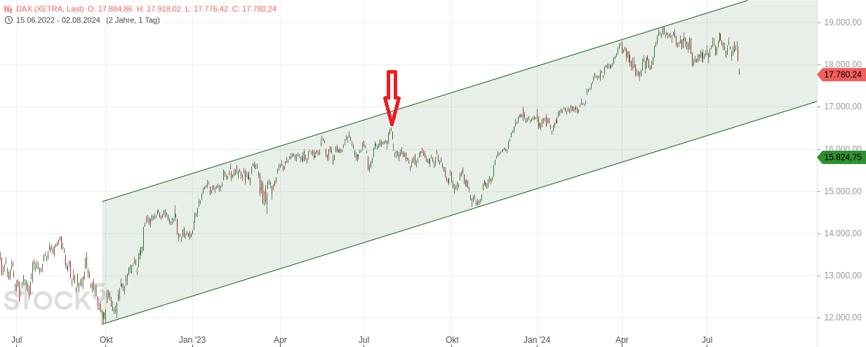 Rächers..long wie short..alternativloses Trading:) 1441184