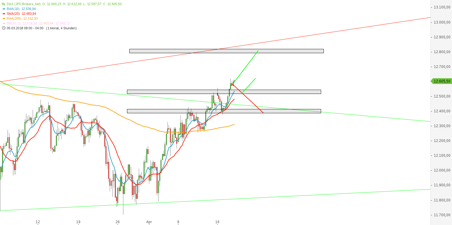 2018 QV-GDAXi-DJ-GOLD-EURUSD-JPY 1050337