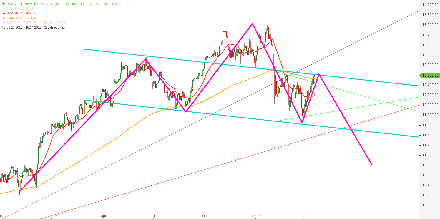 2018 QV-GDAXi-DJ-GOLD-EURUSD-JPY 1050454