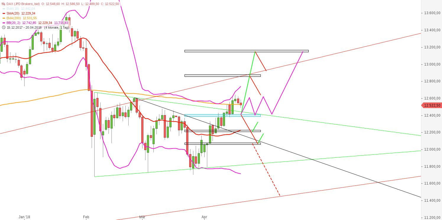 2018 QV-GDAXi-DJ-GOLD-EURUSD-JPY 1050879