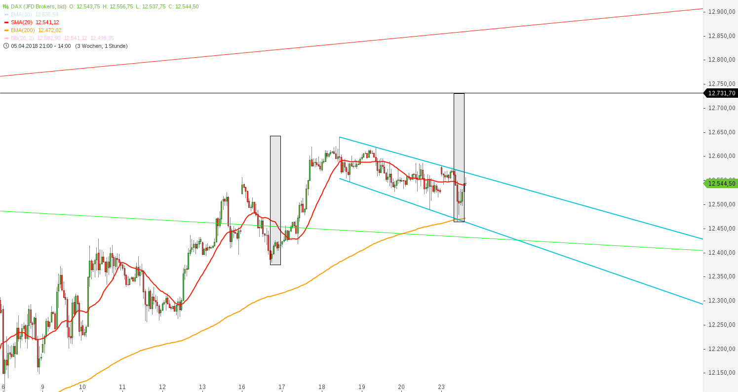 2018 QV-GDAXi-DJ-GOLD-EURUSD-JPY 1051212