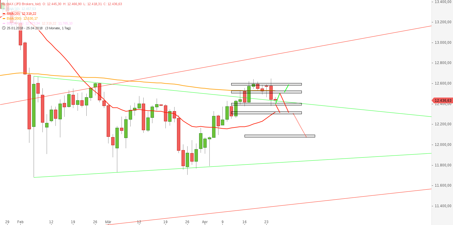 2018 QV-GDAXi-DJ-GOLD-EURUSD-JPY 1051532