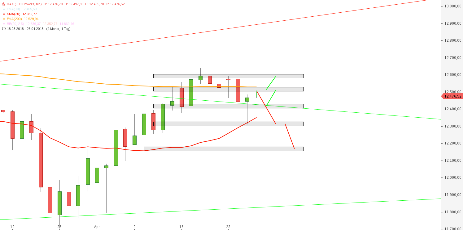 2018 QV-GDAXi-DJ-GOLD-EURUSD-JPY 1051704