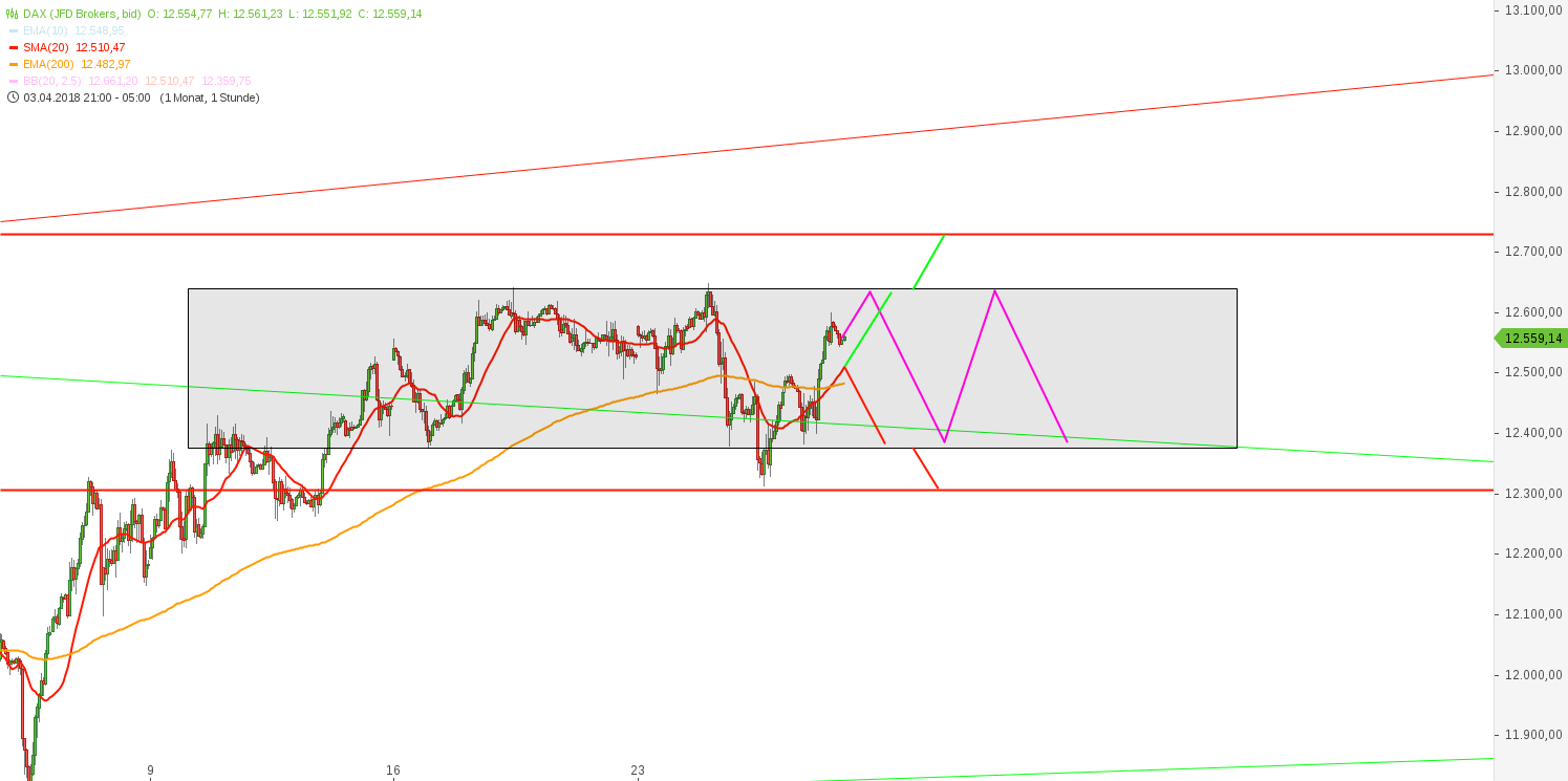 2018 QV-GDAXi-DJ-GOLD-EURUSD-JPY 1051930