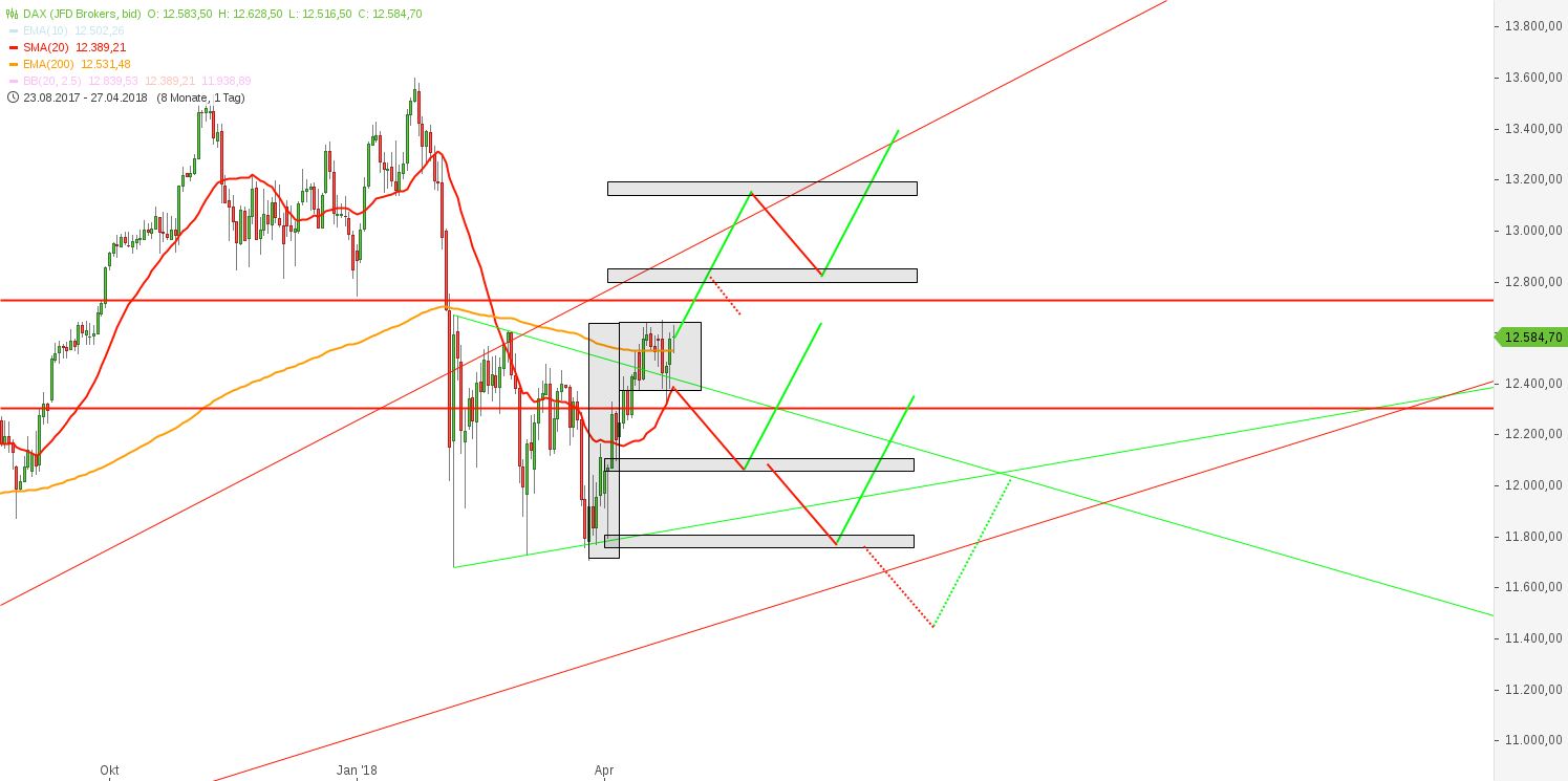 2018 QV-GDAXi-DJ-GOLD-EURUSD-JPY 1052127