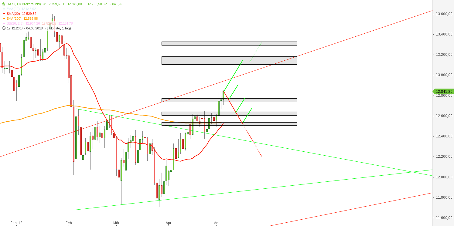 2018 QV-GDAXi-DJ-GOLD-EURUSD-JPY 1053214