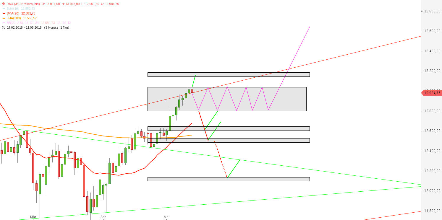2018 QV-GDAXi-DJ-GOLD-EURUSD-JPY 1054126